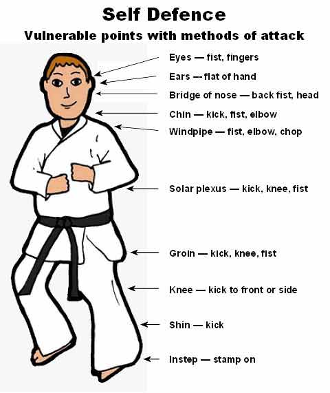 key strike points on body